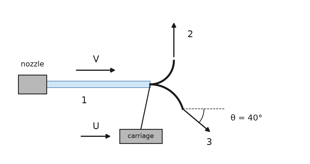 Figure for Fluid Mechanics problem 7: Moving splitter vane